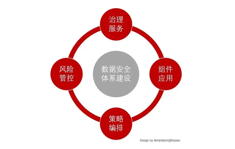 控风术手势_imtoken风控吗_控风术