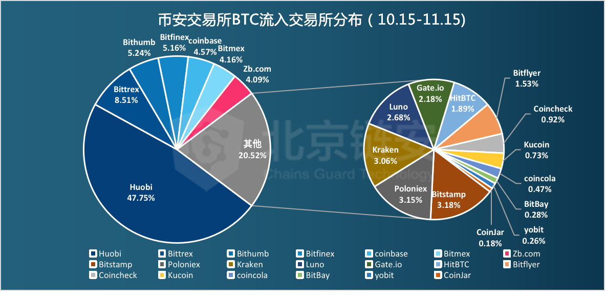 币链下载_币链钱包_imtoken 币安链