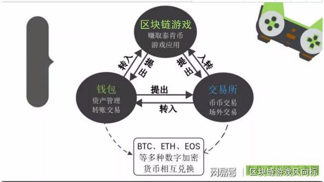 imtoken转账多久到账_imtoken转账trx_imtoken转账