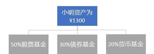 怎么转币到imtoken_火币转imtoken不到账_货币转imtoken不到账