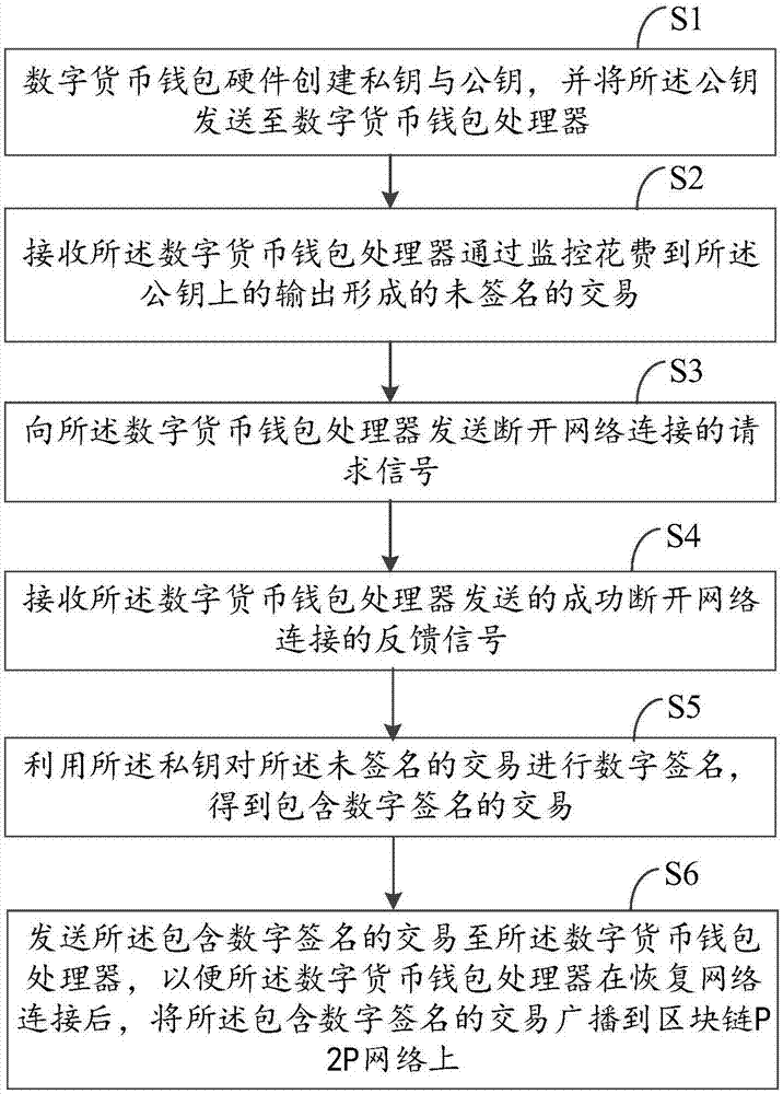 钱包功能怎么使用_imkey硬件钱包使用教程_mykey钱包的功能与结构