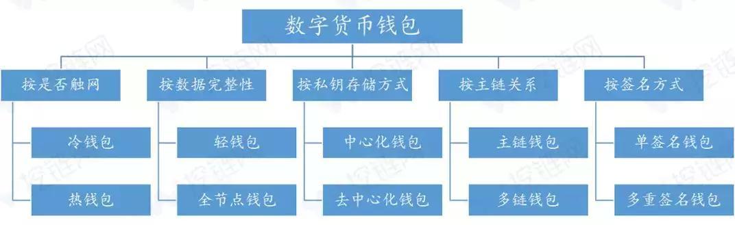imtoken钱包使用记录_imtoken观察钱包_imtokeneos钱包