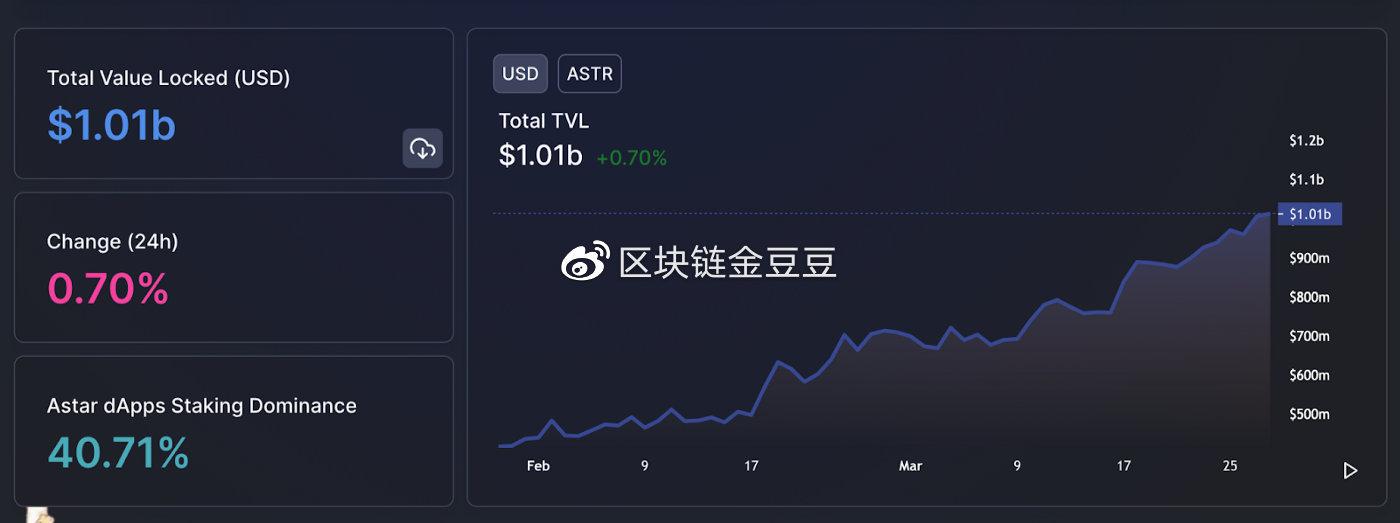 资产代币化是什么意思_imtoken看不到代币资产_mytoken代币