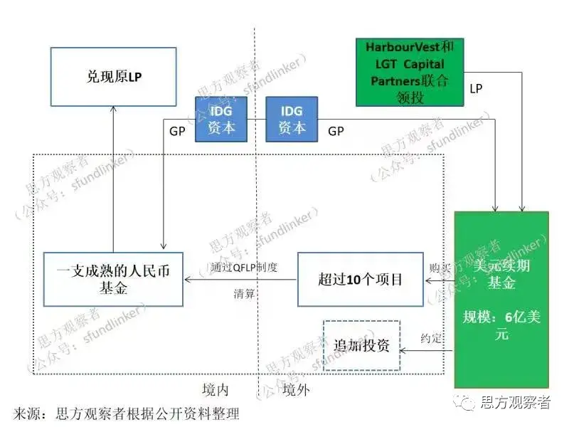 imtoken转币到交易所_货币转imtoken不到账_交易所提币到imtoken