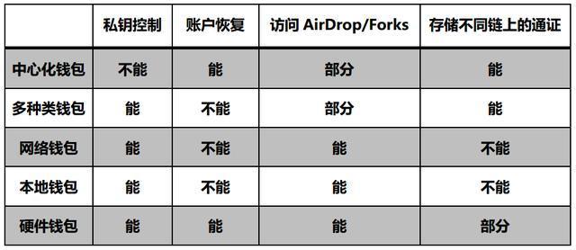 交易猫官网_交易所_imtoken 交易