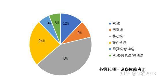 下载中国移动_下载中国联通手机营业_imtoken在中国如何下载