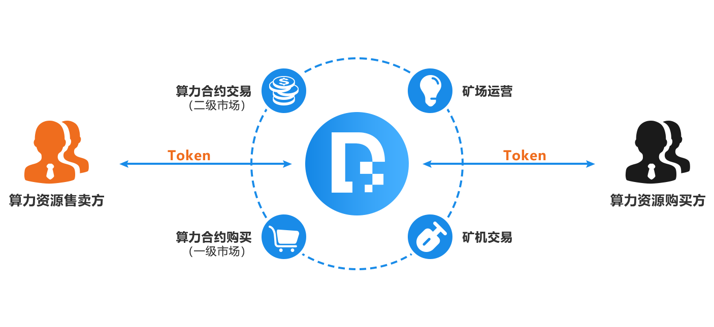 查询地址属于哪个街道_imtoken地址查询_查询地址号码归属地