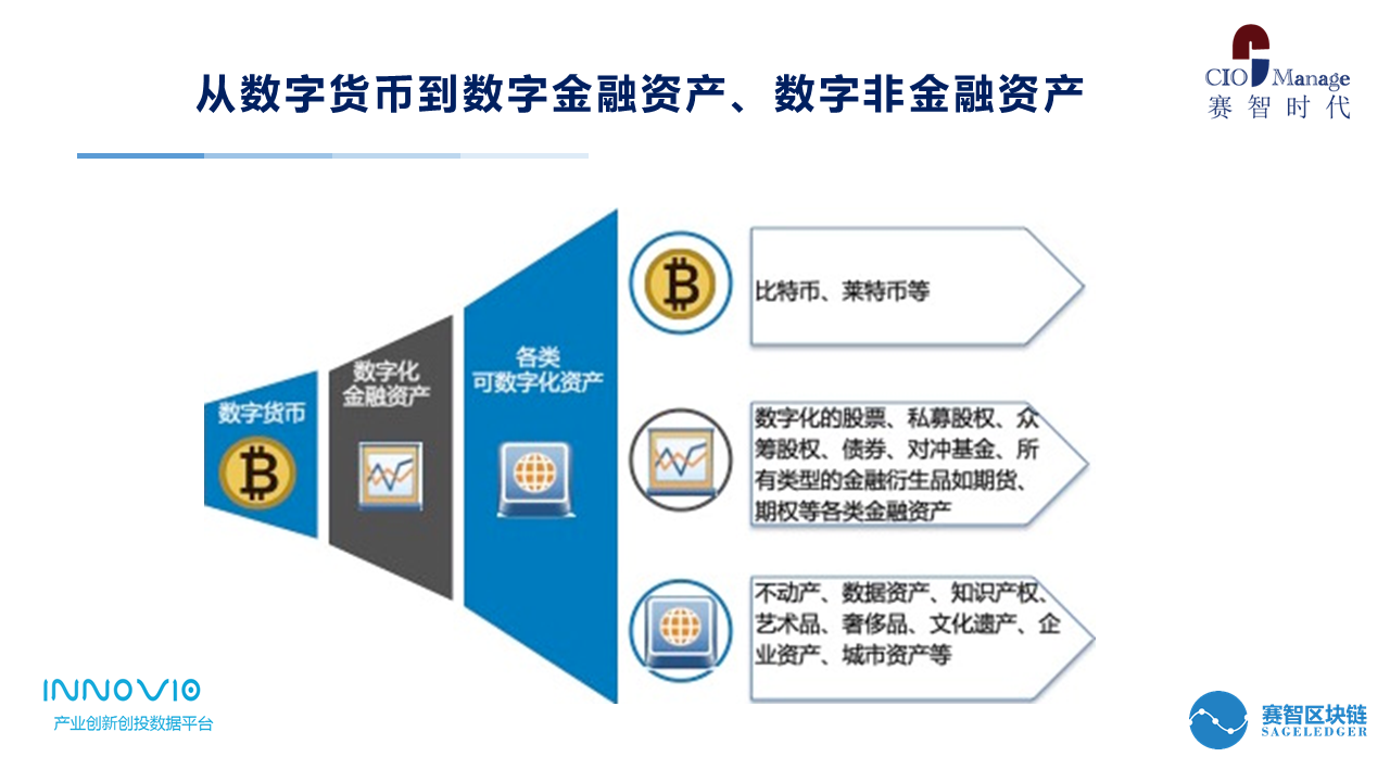 区块链钱包imtoken_钱包区块链浏览器_钱包区块链制作