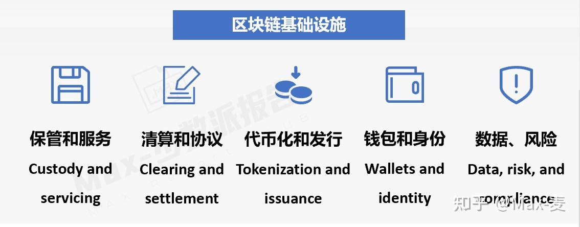 区块链钱包imtoken_钱包区块链浏览器_钱包区块链制作