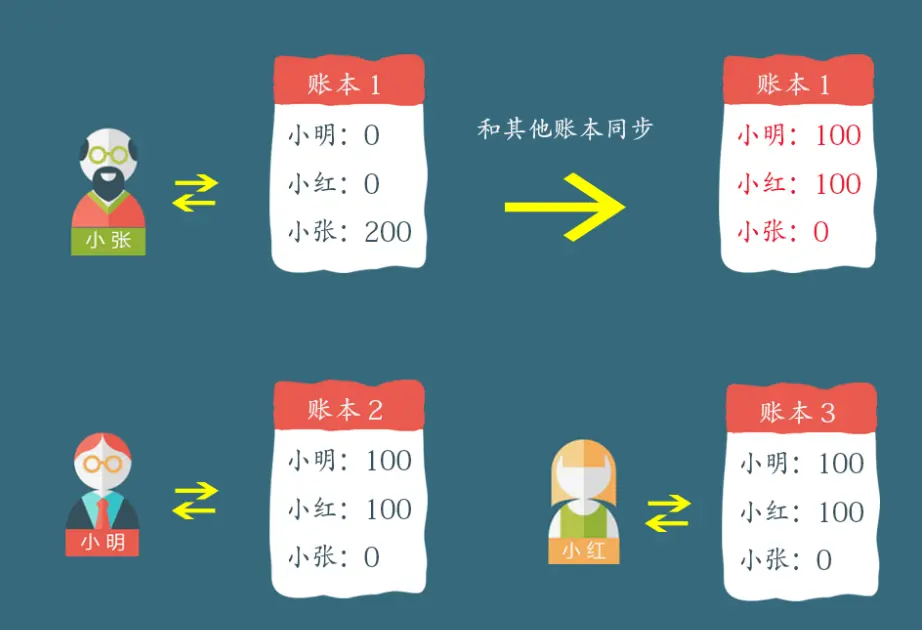 imtoken恢复钱包-imToken钱包：币圈传奇的诞生与辉煌