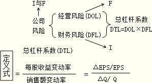 杠杆交易怎么借币_杠杆币_imtoken钱包如何杠杆操作