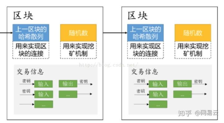 钱包版本如何更新_钱包版本过低_imtoken钱包2.0版本