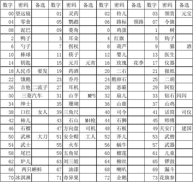 密码交易平台_imtoken交易密码类型_交易密码属于什么类别信息