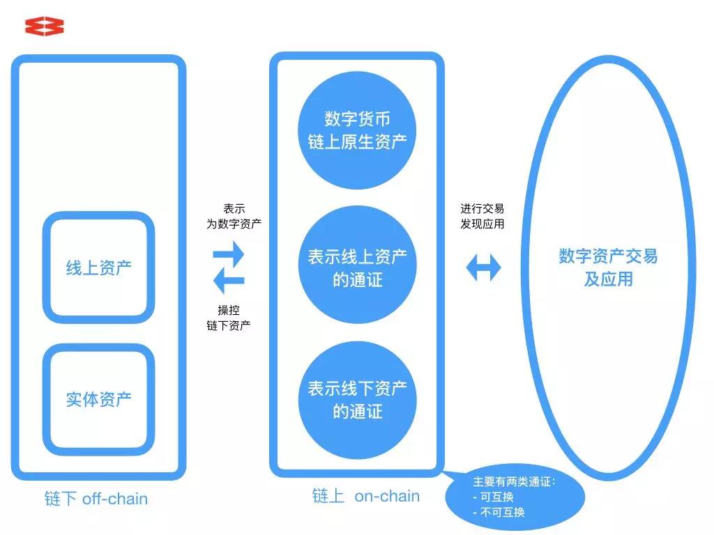 imtoken官网下载_imtoken是啥意思_imtoken等待打包