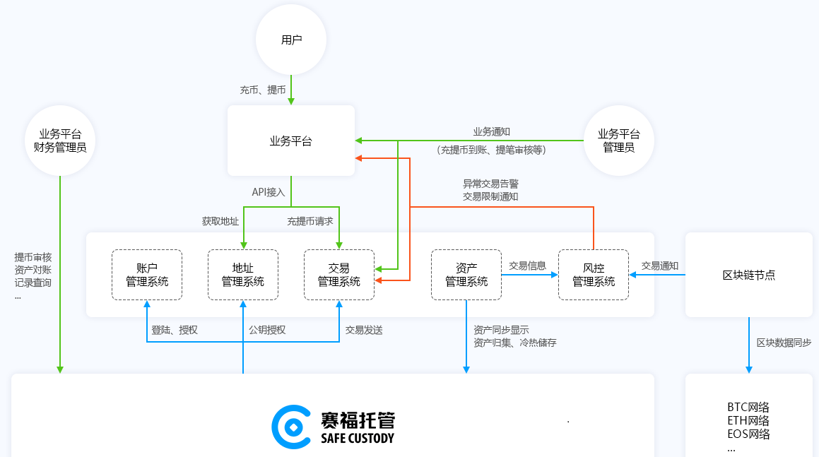 人名币转新币_集结号游戏币怎么转_imtoken如何转币