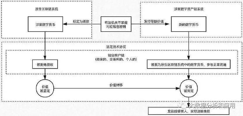 集结号游戏币怎么转_人名币转新币_imtoken如何转币