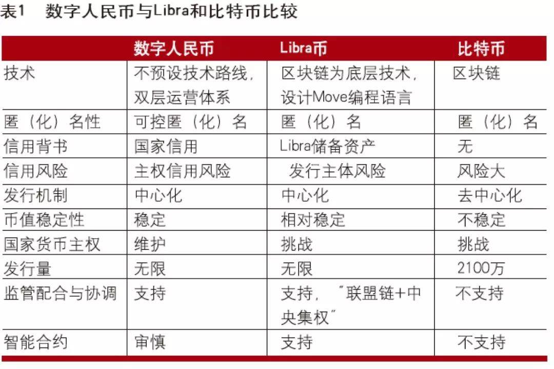 比特币key_imtoken可以放比特币吗_比特币可以用