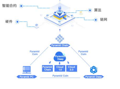 imtoken团队_imtoken的钱怎么拿出来_imtoken不能用了吗