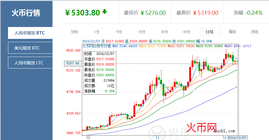 imtoken转到火币要多久_imtoken转到火币要多久_imtoken转到火币要多久