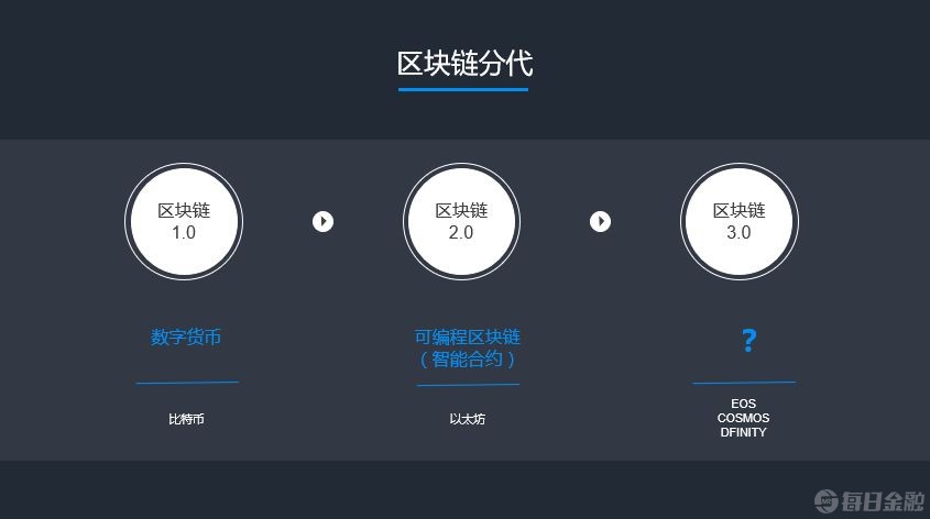 代币法_代币是什么意思_imtoken 代币