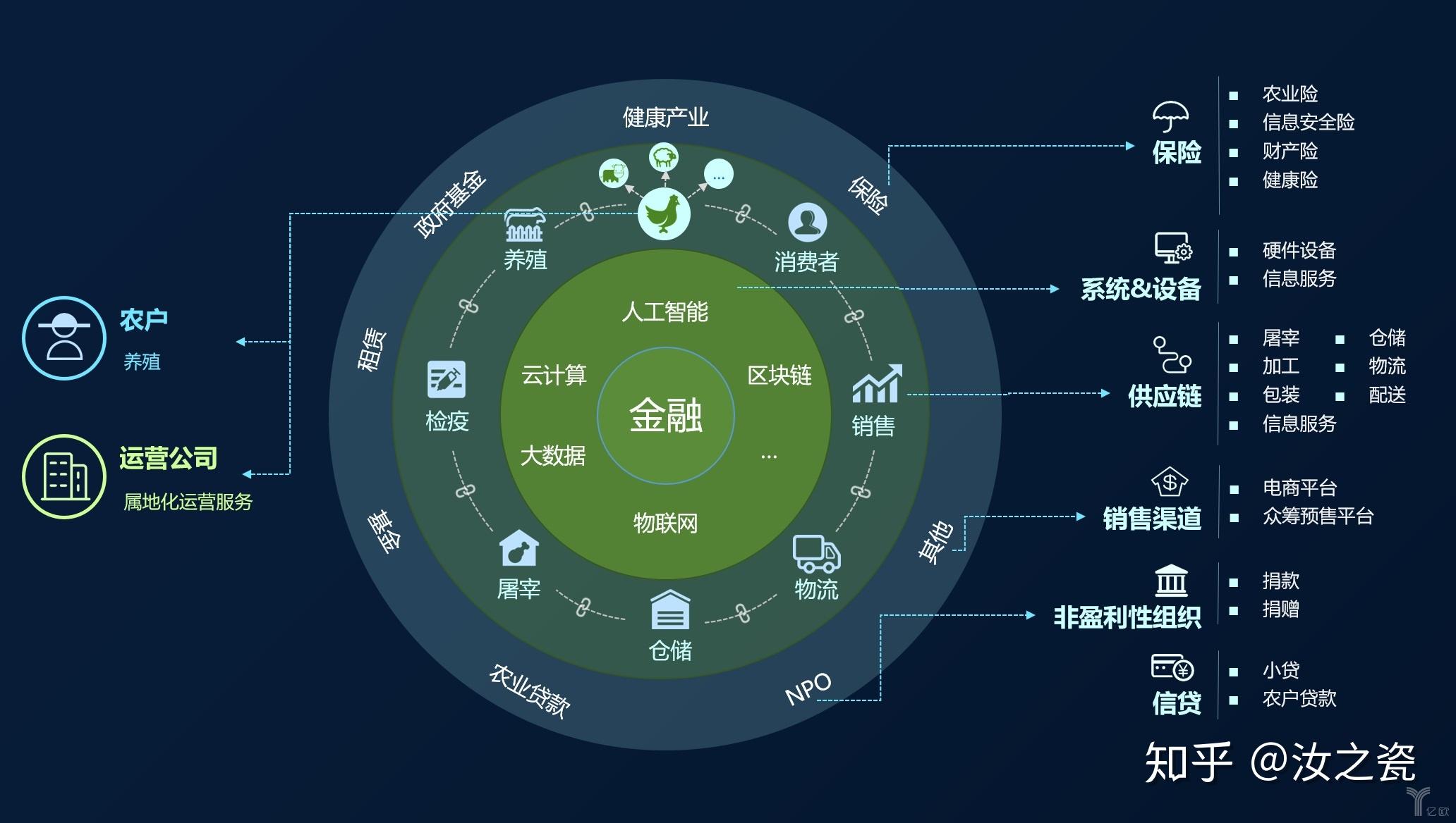 imtoken主网络_网络主播行为规范_网络主播吴川