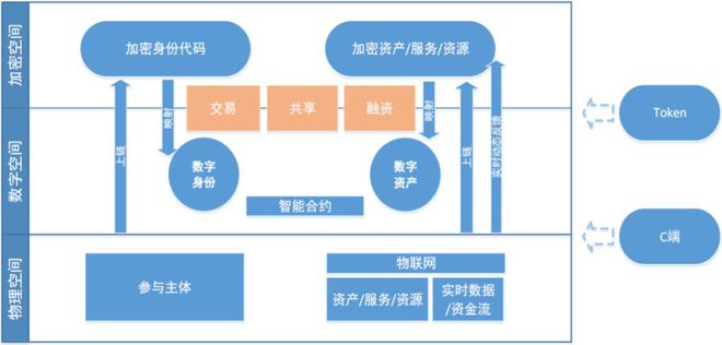 身份名下的电话卡如何查询_imtoken 身份名_身份名称是什么意思