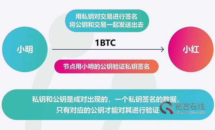 imtoken钱包公钥在哪里看_钱包公钥用来做什么的_钱包公钥是什么