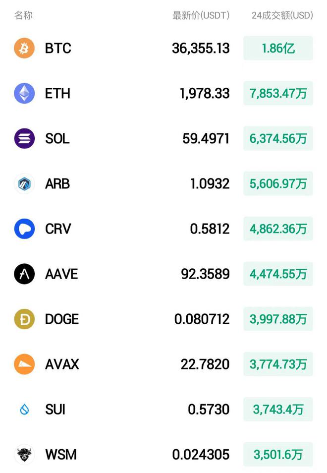 imtoken可以放比特币吗_比特币提到imtoken_比特币可以用