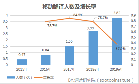 翻译中文扫一扫_翻译中文转换器_imtoken翻译中文