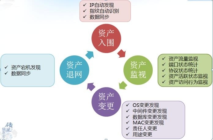 token漏洞_imtoken授权管理漏洞_漏洞管理平台开源