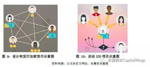 imtoken钱包1.0下载_imtoken2.0钱包下载_imtoken钱包2.0正式版