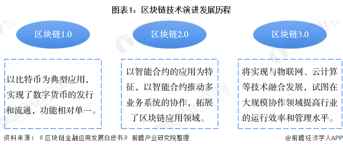 百科查询_imtoken百科_百科全书英语