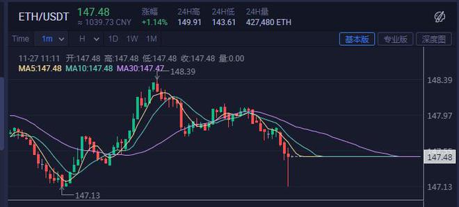 imtoken转账到火币_货币转imtoken不到账_imtoken转币手续费