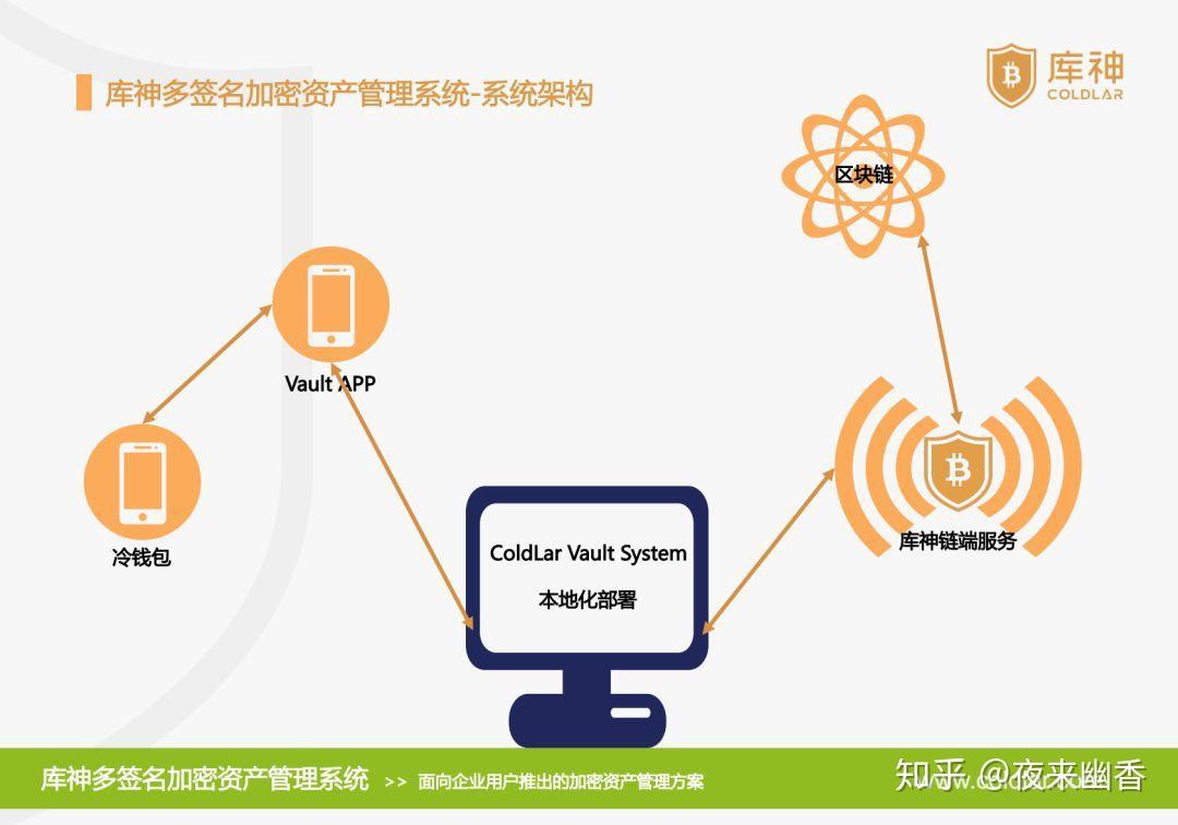 imtoken丢币_丢币就动手的佛相_imtoken丢币