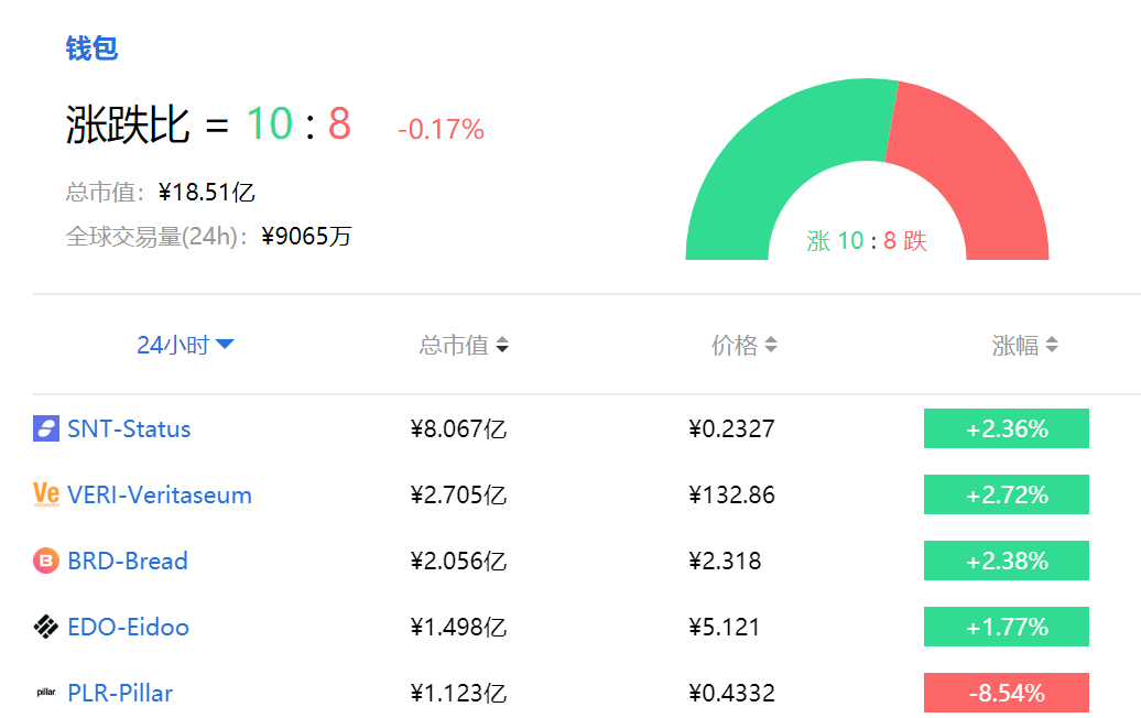 大陆关闭台湾行_大陆关闭导航_imtoken大陆关闭