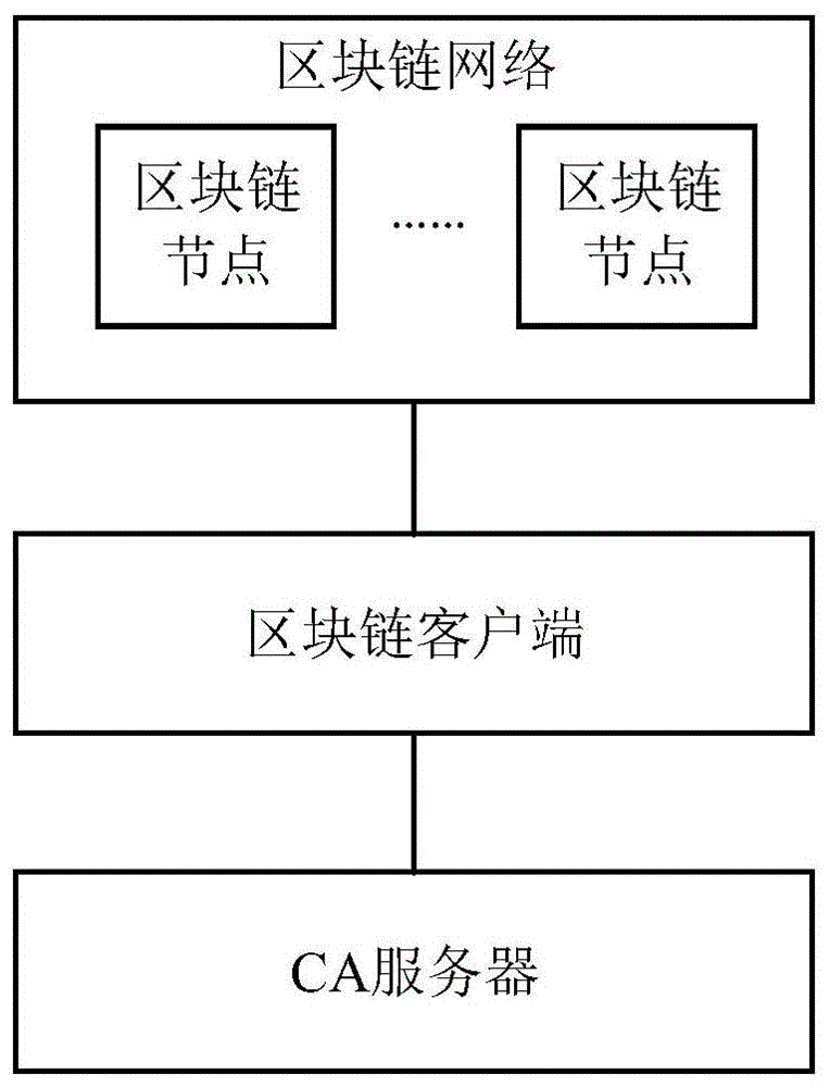 切换网络是什么意思_imtoken切换网络_切换网络ip