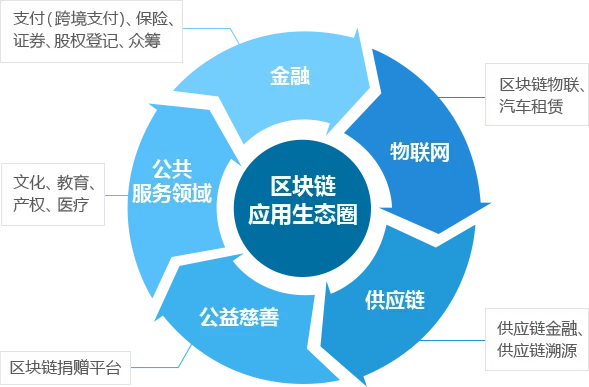 tp钱包怎么添加币种_imtoken添加币种Luna_imtoken钱包添加币种