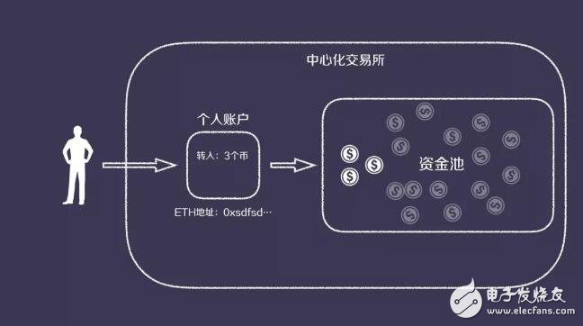 imtoken怎么提现变为现金_imtoken钱不能提现_imtoken提现到银行卡