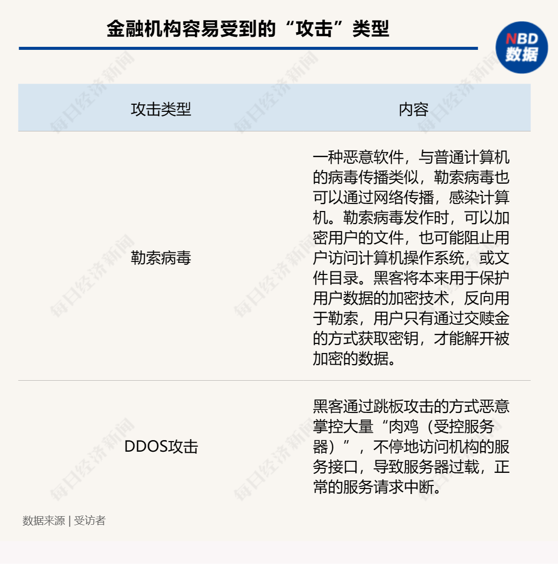 钱包安全保障在哪_imtoken钱包不安全_钱包安全还是交易所安全