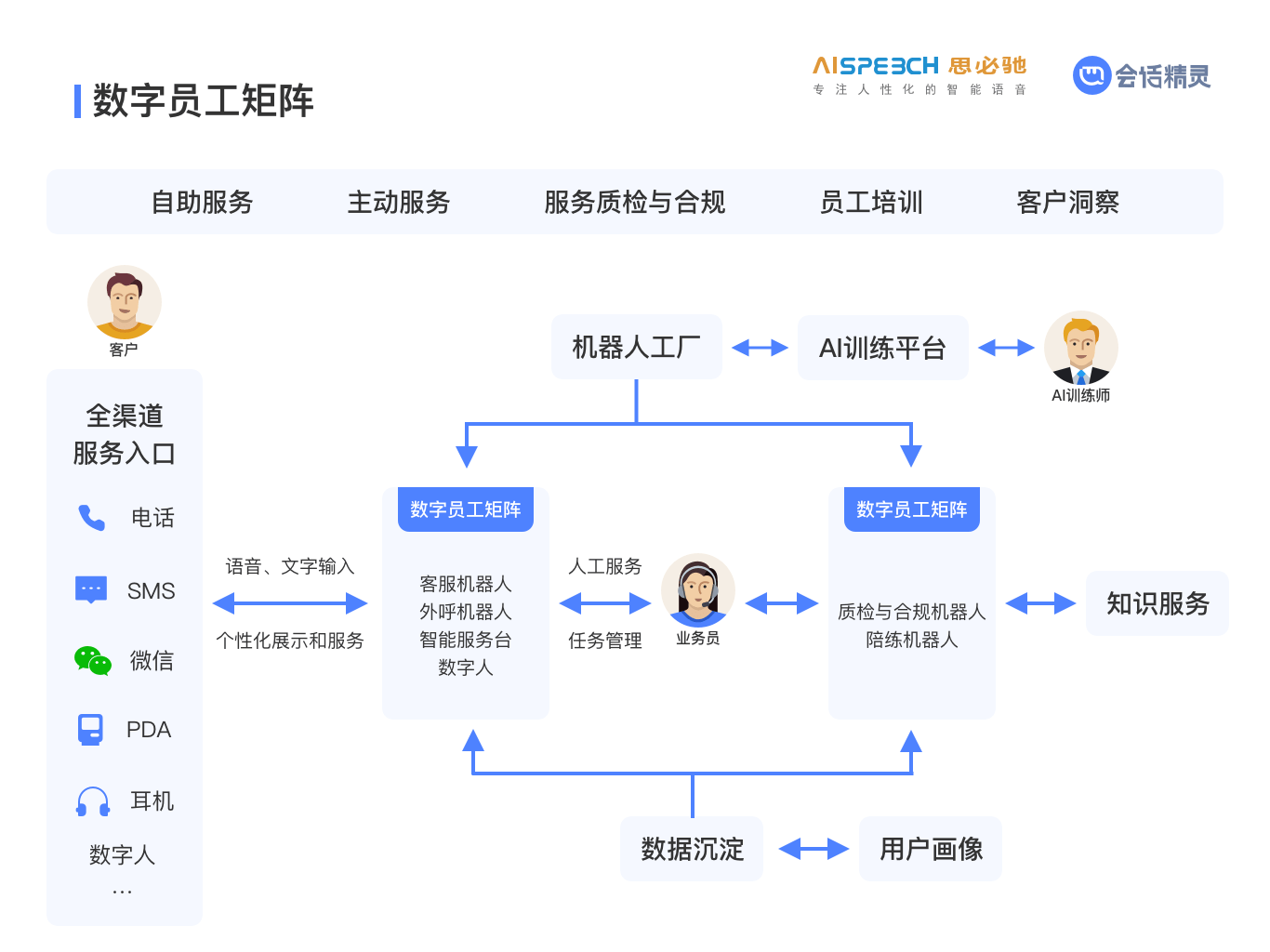 imtoken官方客服_客服官方话术_客服官方电话