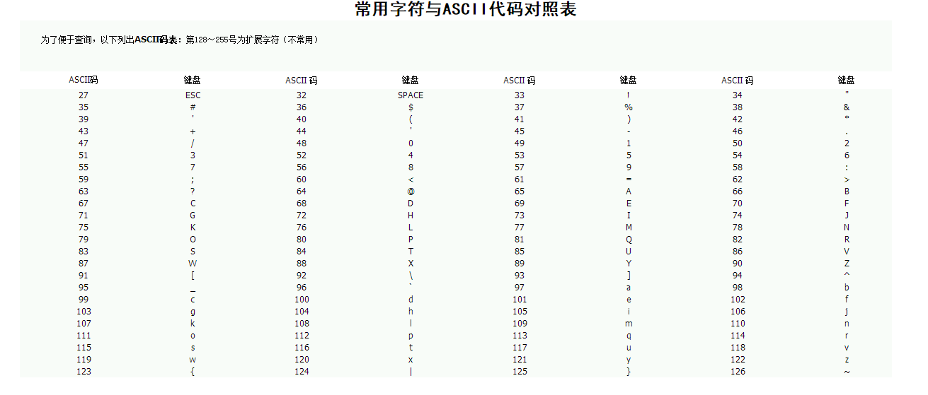 imtoken密码几位数_位数密码大全_位数密码有多少组合