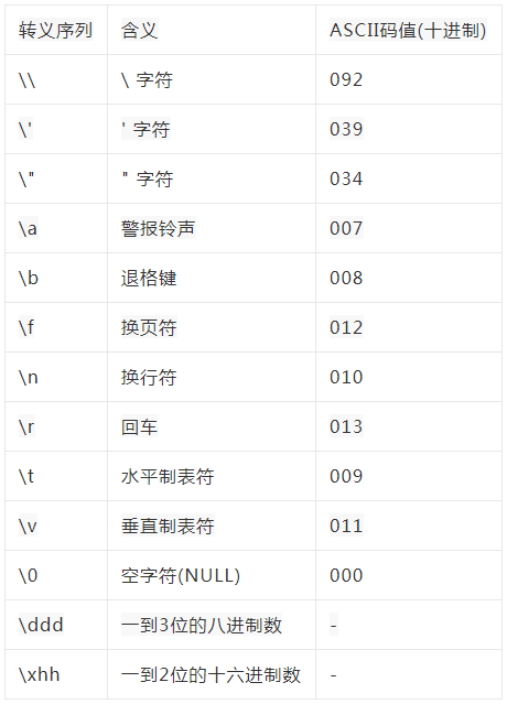 位数密码有多少组合_imtoken密码几位数_位数密码大全