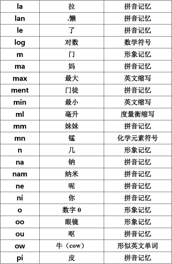 imtoken密码设置_密码设置技巧_密码设置什么数字好