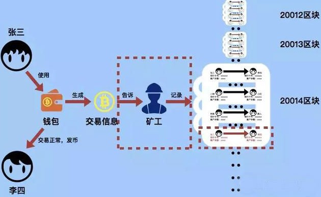 im钱包矿工费谁有-im钱包矿工费解密