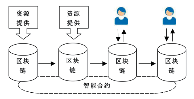 imtoken 切换主网_imtoken网络切换_imtoken怎么切换链