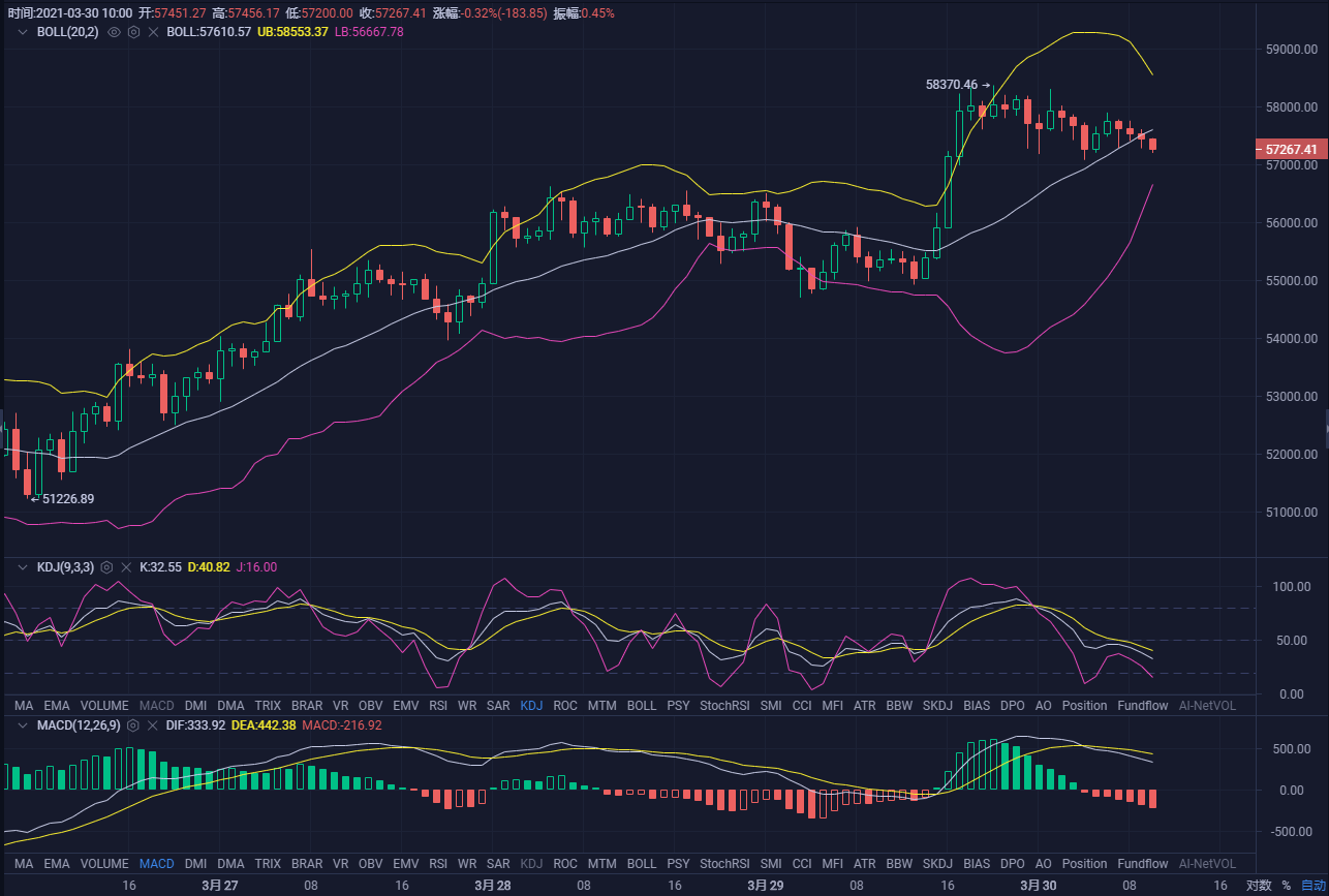 imtoken看不到行情_imtoken卖出_imtoken发行的币