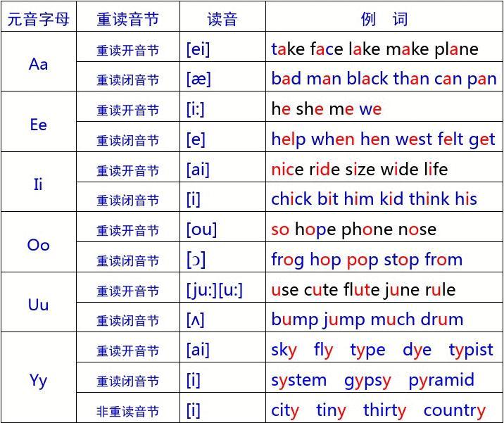 imtoken怎么发音_发音表48个音标读音_发音不准吐字不清是什么原因