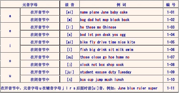 imtoken怎么发音_发音不准吐字不清是什么原因_发音表48个音标读音