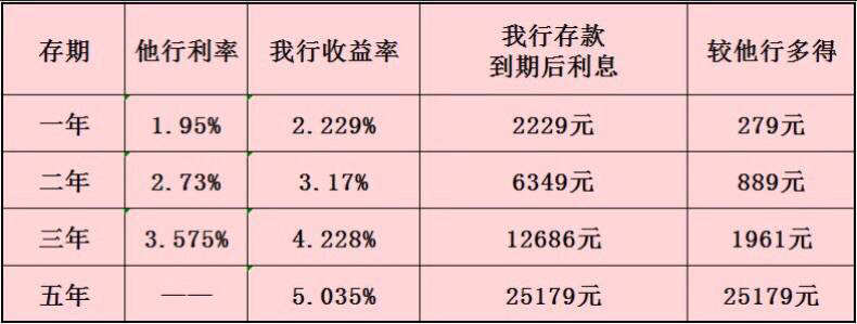 存钱的最好的方法如下_存钱罐_imtoken怎么存钱