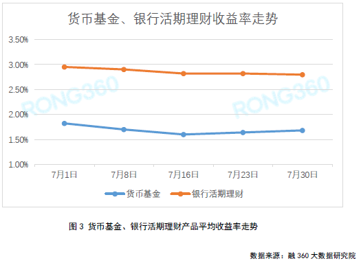 存钱的最好的方法如下_存钱罐_imtoken怎么存钱